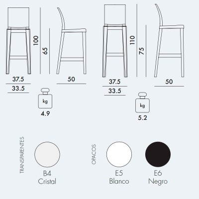 One More Please Stool Kartell One More Please Stool Kartell