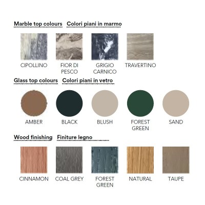 Moroso, Tabela de linhas Moroso, Tabela de linhas